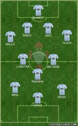 R.C. Celta S.A.D. Formation 2019