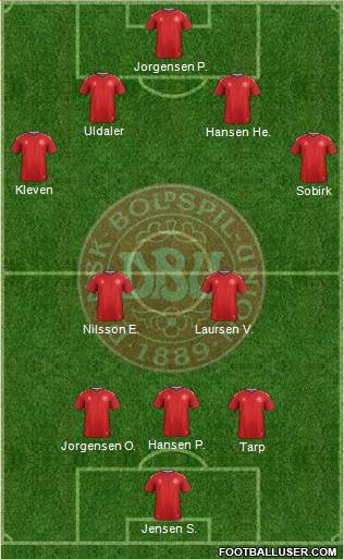 Denmark Formation 2019