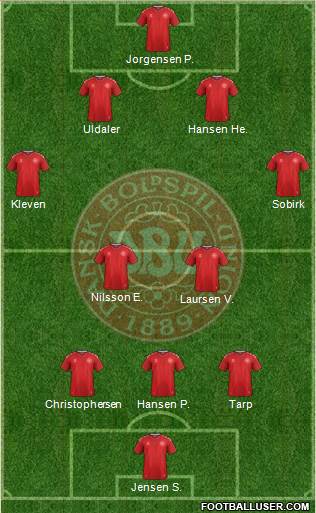 Denmark Formation 2019