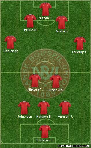 Denmark Formation 2019