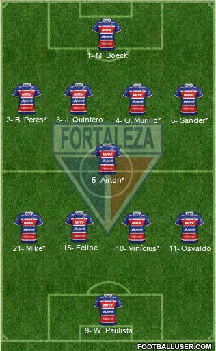 Fortaleza EC Formation 2019