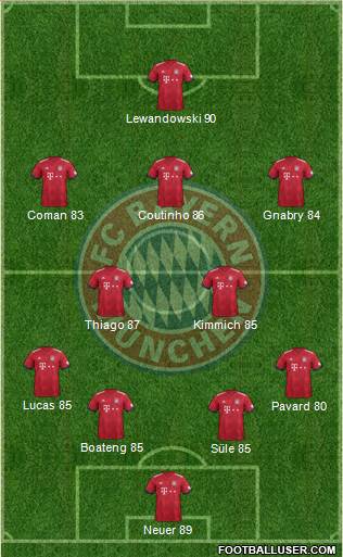 FC Bayern München Formation 2019