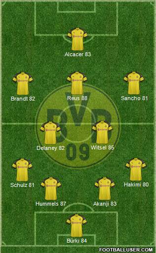 Borussia Dortmund Formation 2019