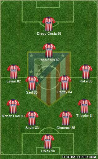 C. Atlético Madrid S.A.D. Formation 2019