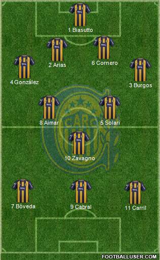 Rosario Central Formation 2019