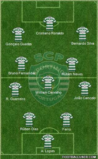 Sporting Clube de Portugal - SAD Formation 2019