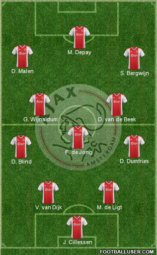 AFC Ajax Formation 2019