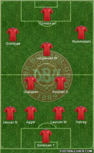 Denmark Formation 2019