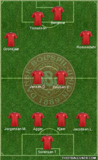 Denmark Formation 2019