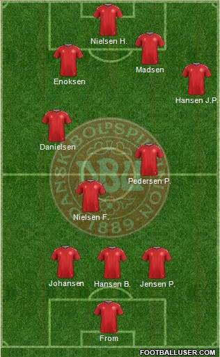 Denmark Formation 2019