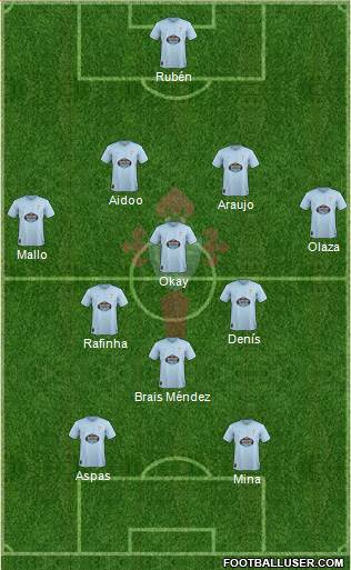 R.C. Celta S.A.D. Formation 2019