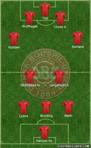 Denmark Formation 2019