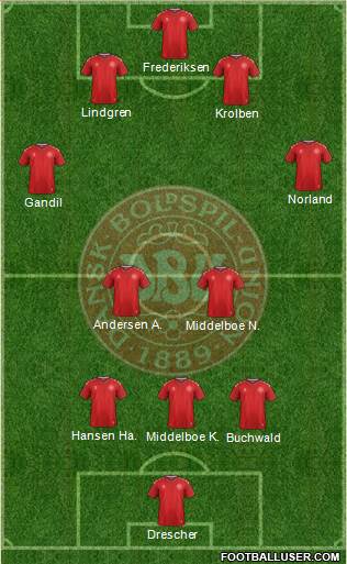 Denmark Formation 2019