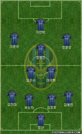 Incheon United Formation 2019