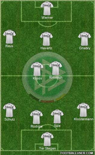 Germany Formation 2019