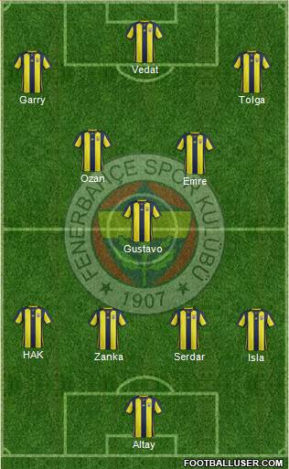 Fenerbahçe SK Formation 2019