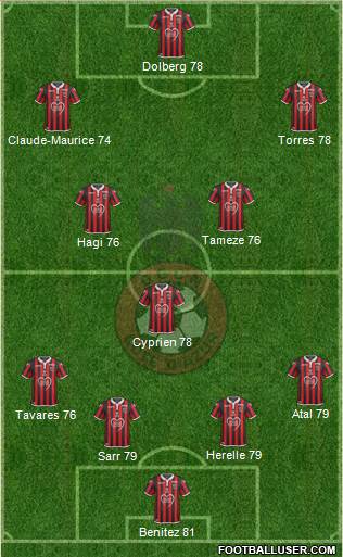 OGC Nice Côte d'Azur Formation 2019