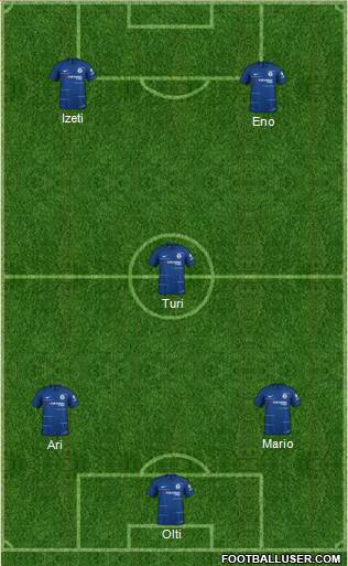 Chelsea Formation 2019