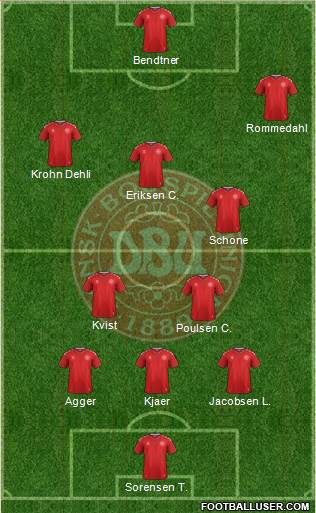 Denmark Formation 2019