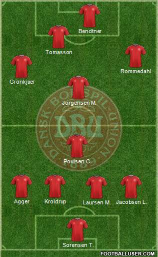 Denmark Formation 2019