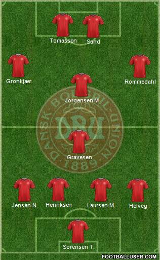 Denmark Formation 2019