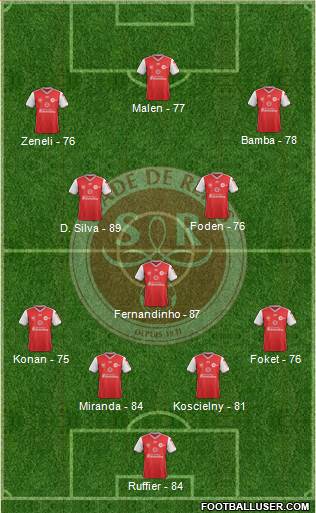 Stade de Reims Formation 2019