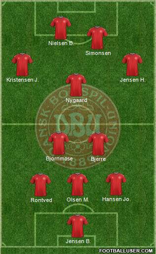 Denmark Formation 2019