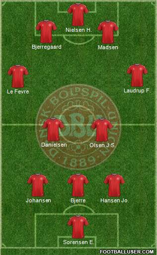 Denmark Formation 2019