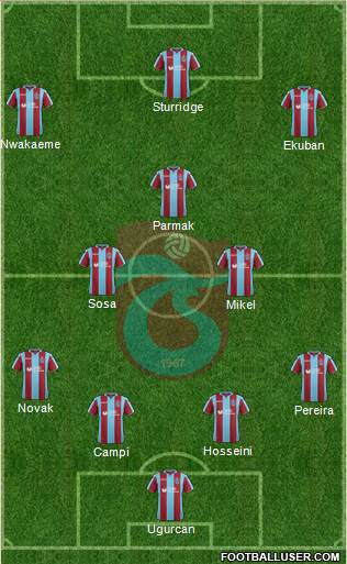 Trabzonspor Formation 2019