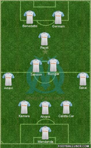 Olympique de Marseille Formation 2019