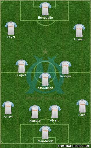 Olympique de Marseille Formation 2019