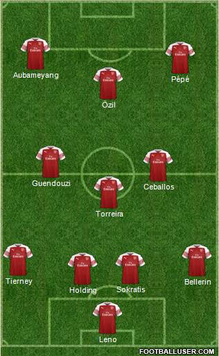 Arsenal Formation 2019