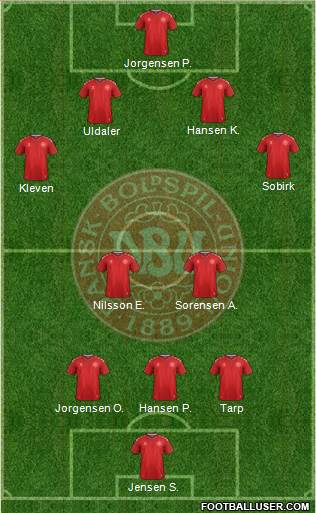 Denmark Formation 2019