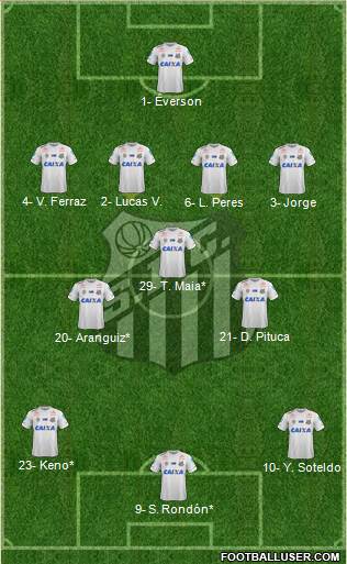 Santos FC Formation 2019