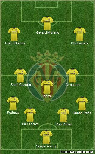 Villarreal C.F., S.A.D. Formation 2019