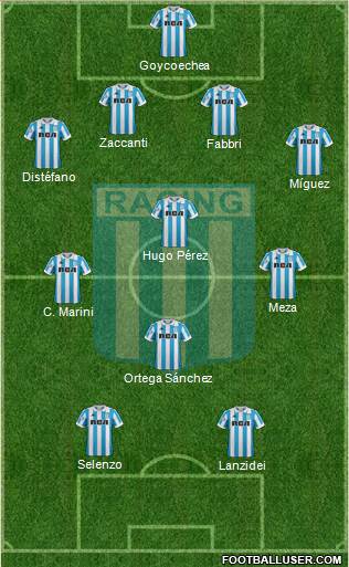 Racing Club Formation 2019