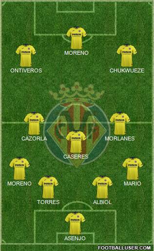 Villarreal C.F., S.A.D. Formation 2019