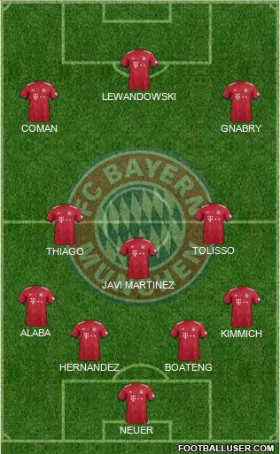 FC Bayern München Formation 2019