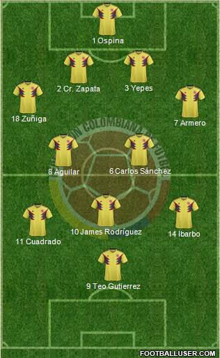 Colombia Formation 2019