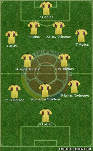 Colombia Formation 2019