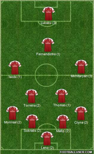 Arsenal Formation 2019