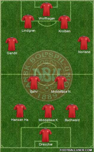 Denmark Formation 2019