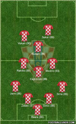 Croatia Formation 2019