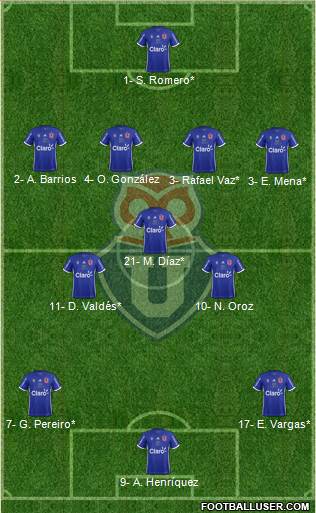 CF Universidad de Chile Formation 2019