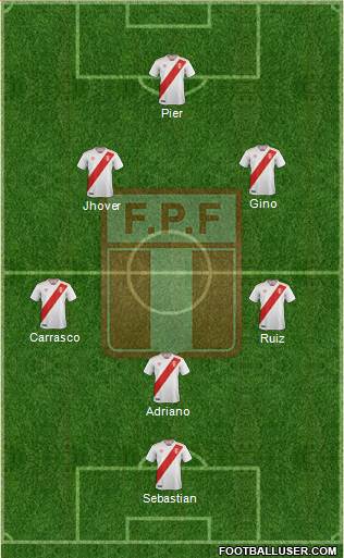 Peru Formation 2019