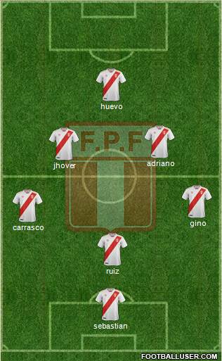 Peru Formation 2019