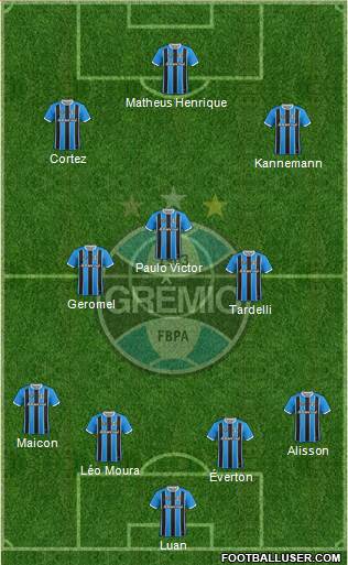 Grêmio FBPA Formation 2019