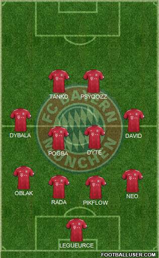 FC Bayern München Formation 2019