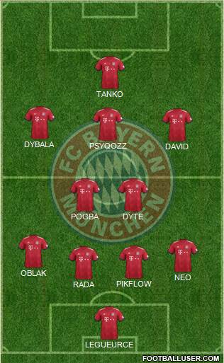 FC Bayern München Formation 2019