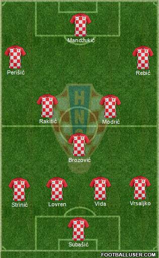 Croatia Formation 2019